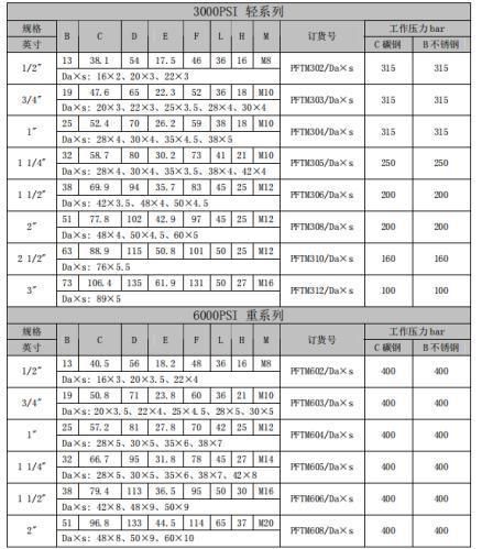 Pipe Fitting Hydraulic Hose Butt Weld Hydraulic Pipe SAE Flange Hydraulic Hose Fittings