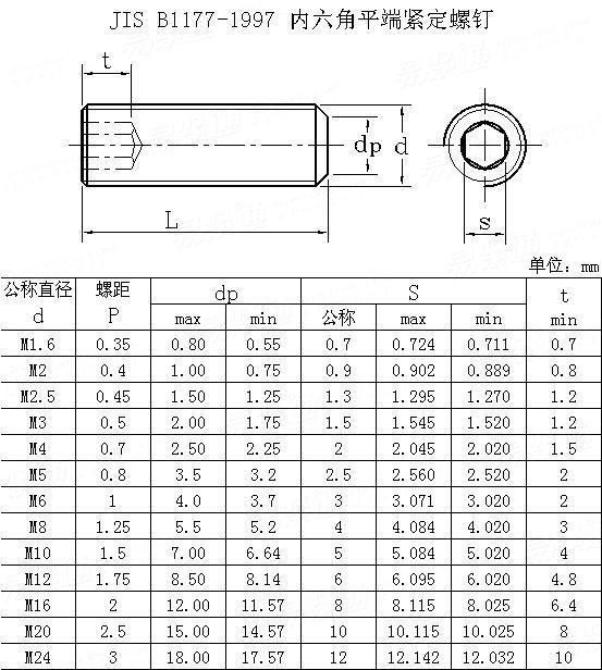 JIS B 1177 Hexagon Socket Set Screws with Flat Point No Head Hollow Bolt Set Screw with A2-70 Hex Thin Nut Made in China