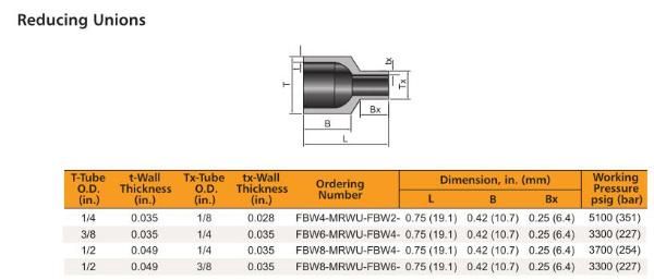 Hikelok Ultrahigh Purity Stainless Steel Mini Butt Weld Fittings Tribows