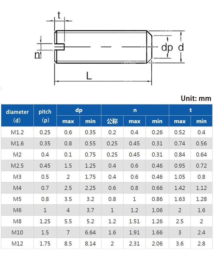 Stainless Steel 304/316 Grub Screws with Slotted Head Drive and Flat Point