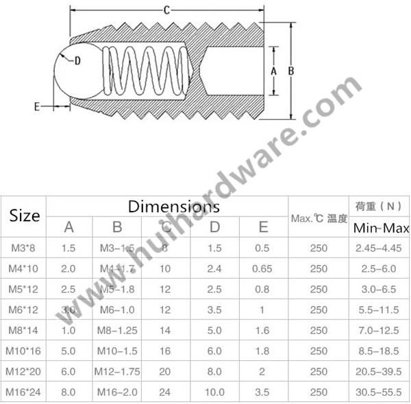 Stainless Steel A2-70 Socket Spring Plunger Ball Point Set Screws