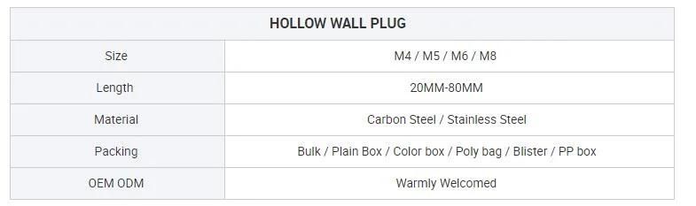 Expanding Molly Drywall Hollow Wall Anchors Fasteners