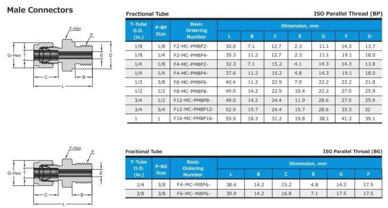 Hikelok Stainless Steel Compression Fittings NPT Male Connector Tube Fittings