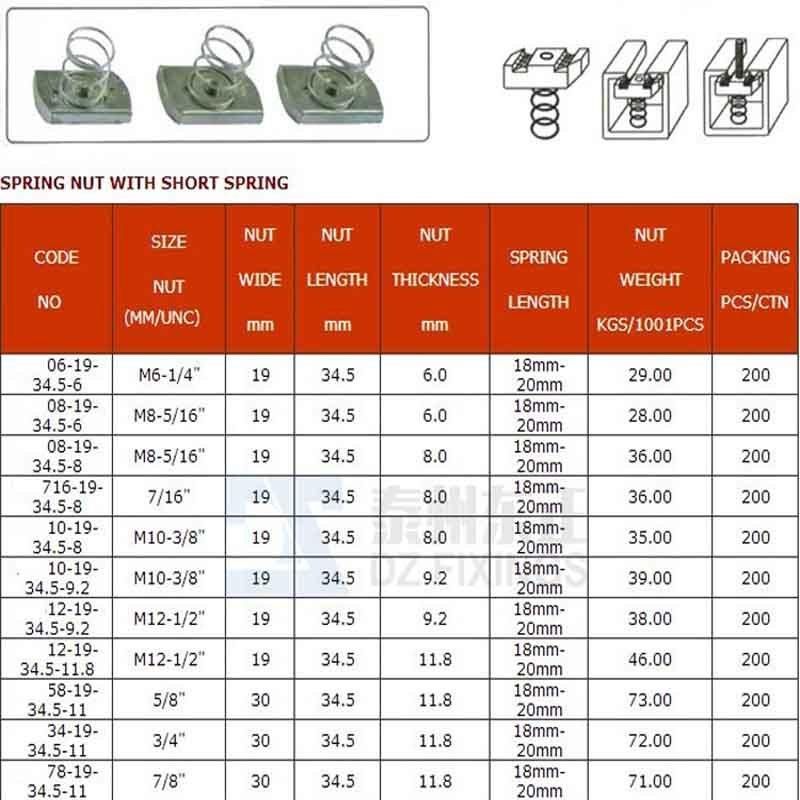 Galvanised Channel Spring Strut Nut