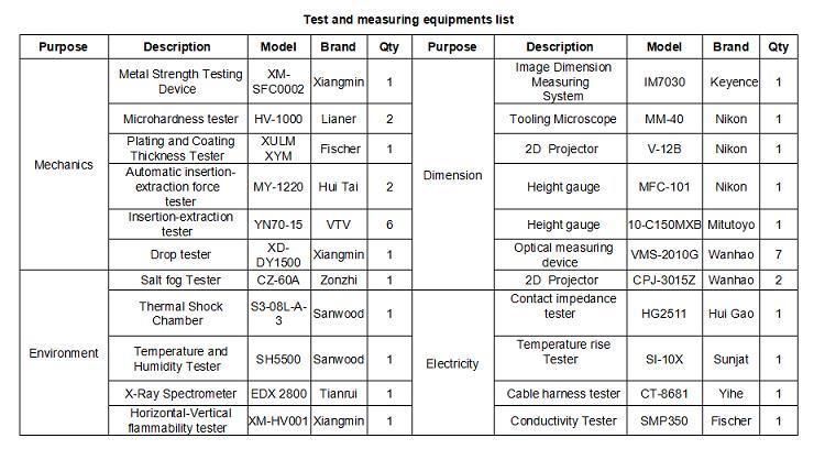 Monthly Deals High Precise Customized Automotive PCB Pin Header for Custom Auto Parts Car Parts