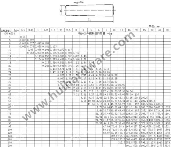 Taper Pin Stainless Steel Taper Pin (DIN1)
