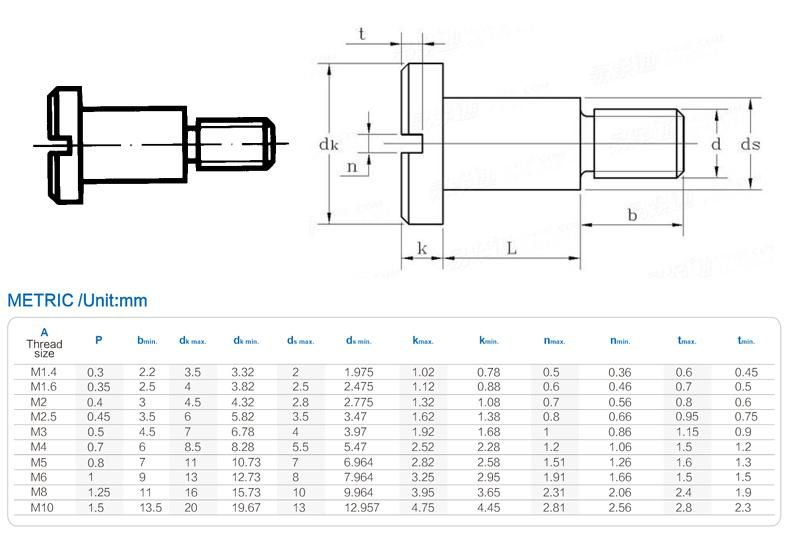 Low Price DIN923 Slotted Cheese Head Shoulder Screws