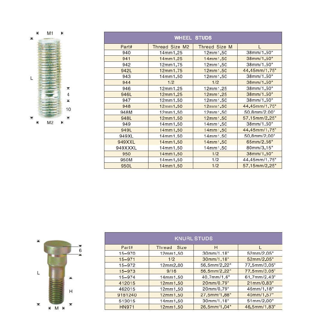 Hexhead Wheel Bolt Nut for Auto and Fastening
