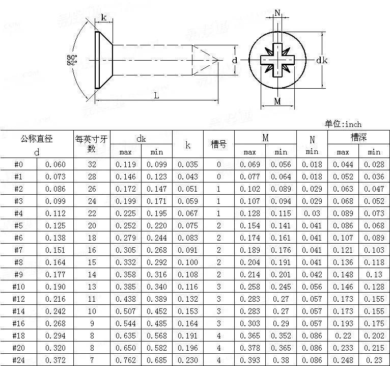 American Standard Brass ANSI/ASME B 18.6.1 Cross Recessed Flat Countersunk Head Wood Screws Made in China