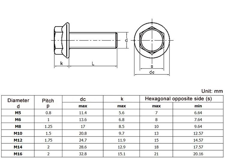 Price Carbon Steel Custom Bolt Flange Spherical Industrial Flange Nut DIN6921