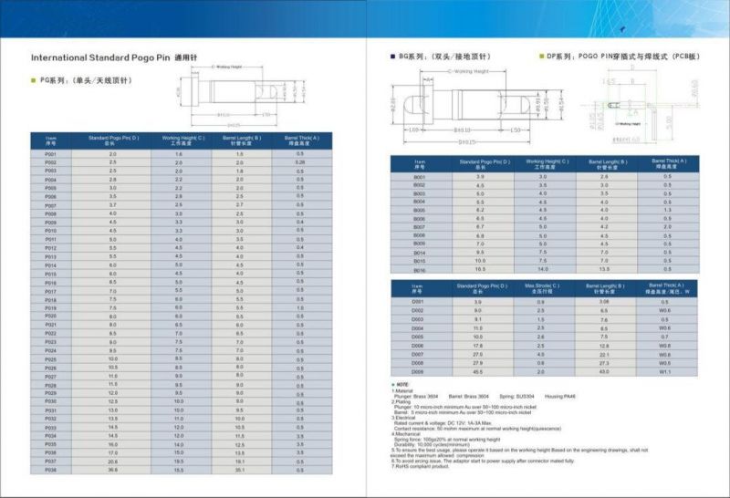 Supplied SGS Reported Ecobrass Spring Bars