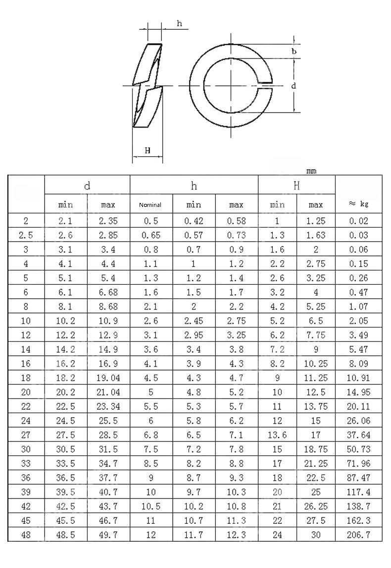 GB93 Spring Washer Black Open Washer Gasket