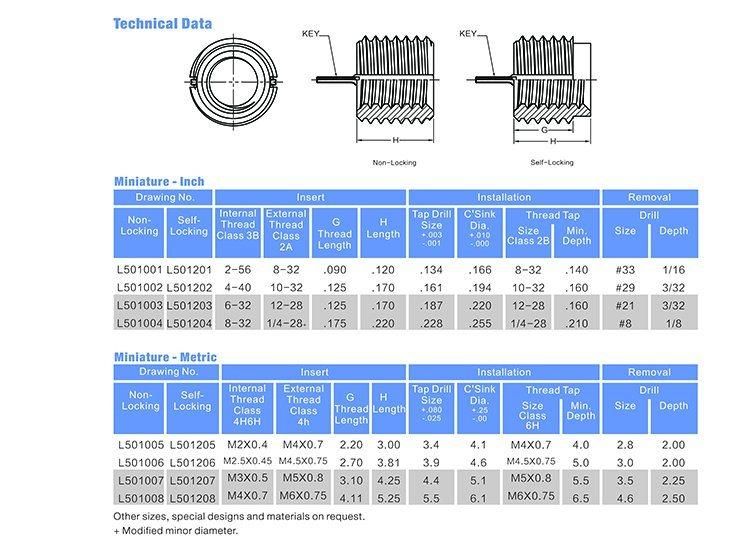 L5020 304 Stainless Steel Keensert Keylocking Threaded Inserts Lightweight