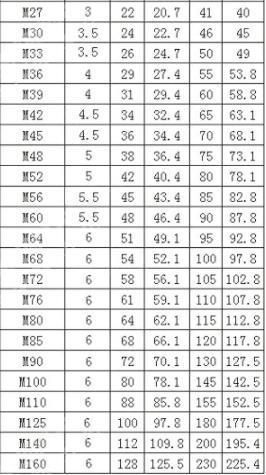 Hexagon Nut Copper Nut Brass Screw Cap National Standard M1 6m2m3m4m5m6m8m10m12m14m16
