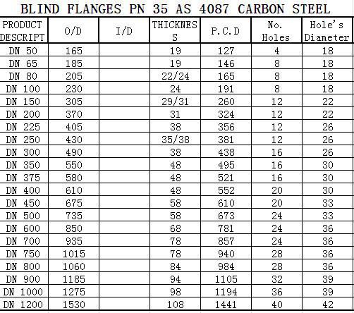 As4087 As2129 Australia Standard Steel Flange