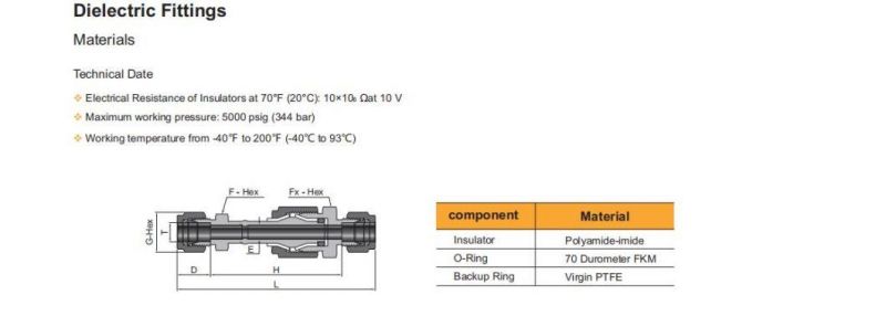 Hikelok 316 Stainless Steel Electrical Resistance Dielectric Fittings