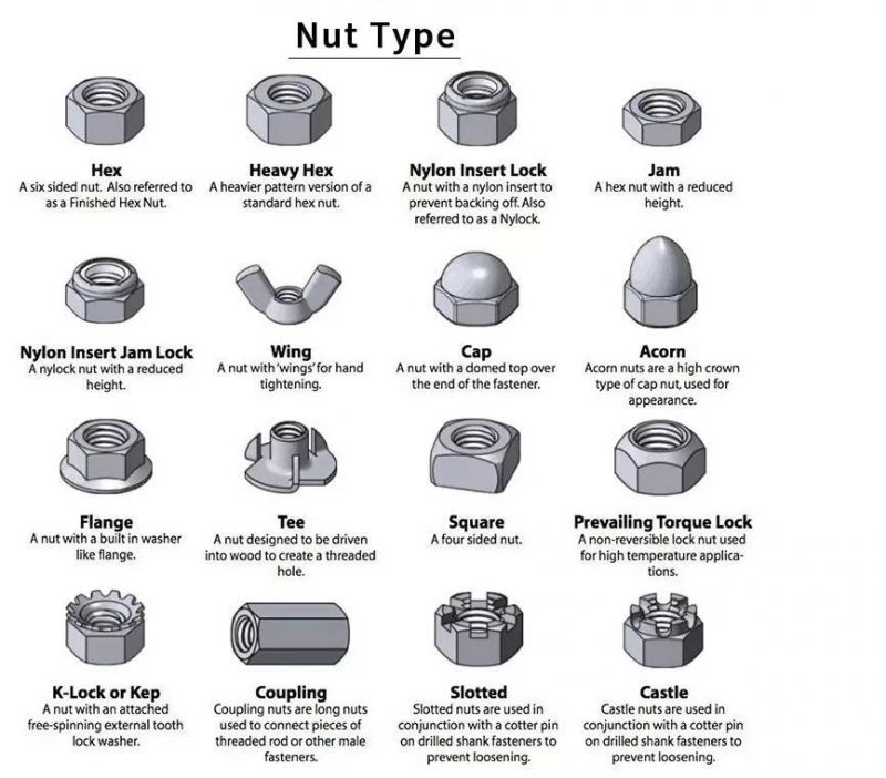Small Qty Best Price DIN934 Carbon Steel Hex Nuts Stainless Steel Hexagon Head Nuts