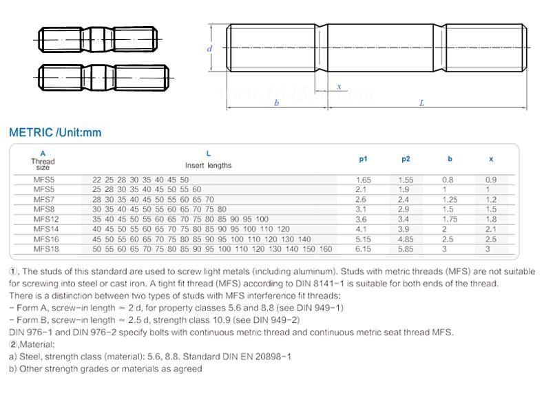 High Quality DIN949 Studs with Metric Interference