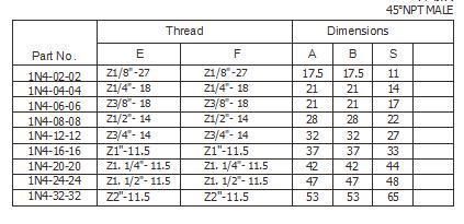 Hydraulic Hose 45° NPT Male Fitting Adapter, Hose Nipple