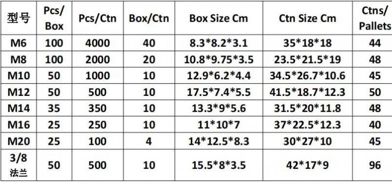 Carbon Steel Drop in Anchor White Zinc Plating with One Knurling