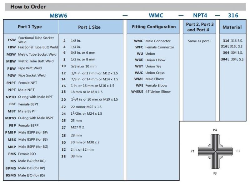 Stainless Steel Instrumentation Welded Fittings Socket Butt Weld Union