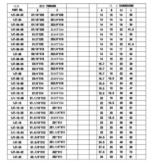 1jt Jic Male 74° Cone/BSPT Male Bsp Fittings
