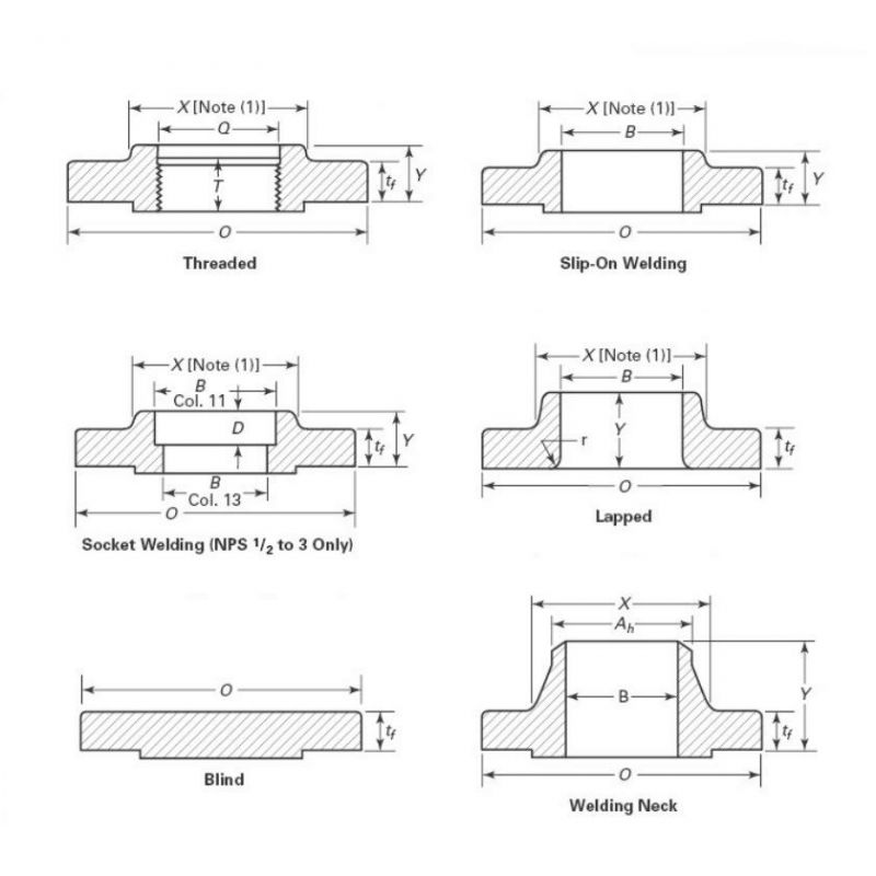 JIS B2220 Soh Flange Carbon Steel Flange Alloy Steel Flange Stainless Steel Flange