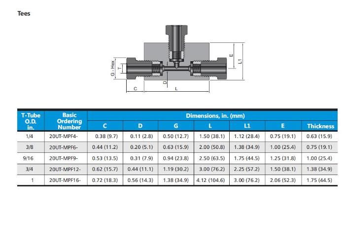 Hikelok Stainless Steel 20000 Psi Mpf Ultrahigh Pressure Fitting Nipple