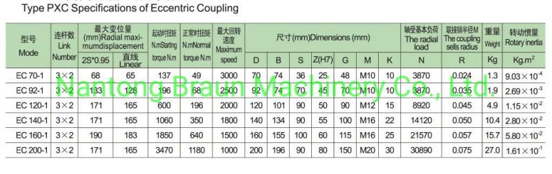 Eccentric Coupling with Perfect Quality and Best Prices