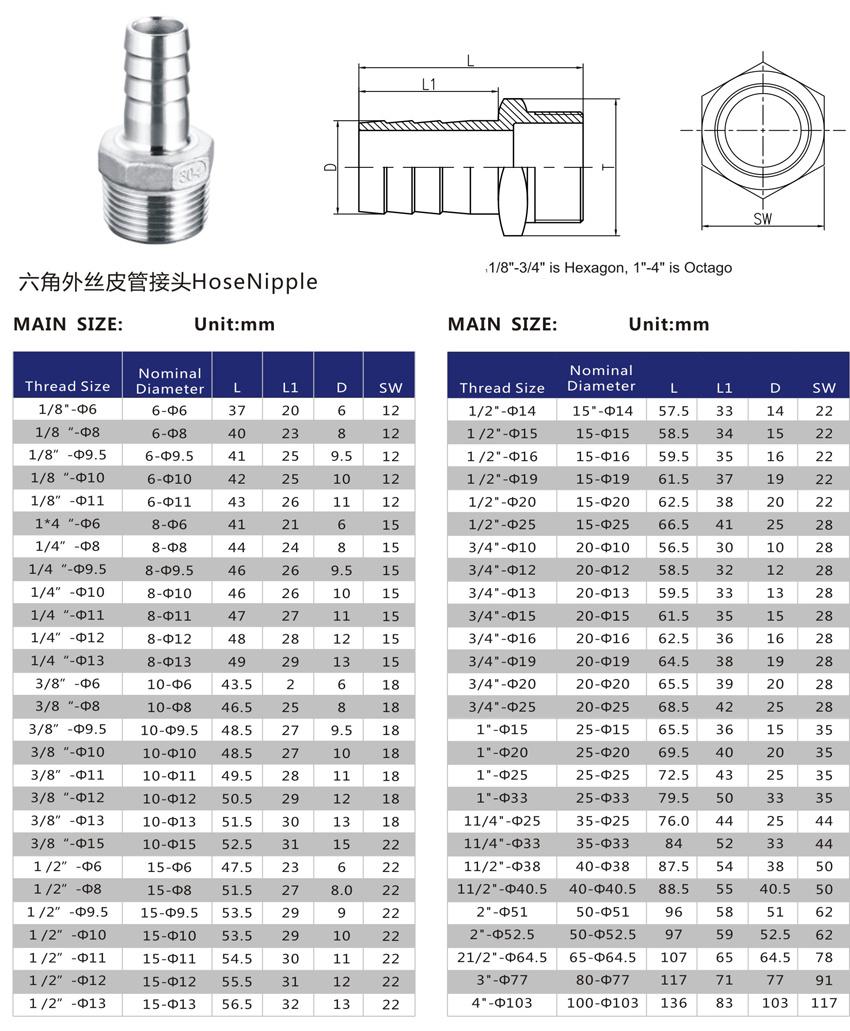 SS316 Hose Barb Fitting Supplier