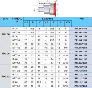 Stalubli Prl08 Brass Male Extension Hydraulic Hose Connector Fitting with Plated