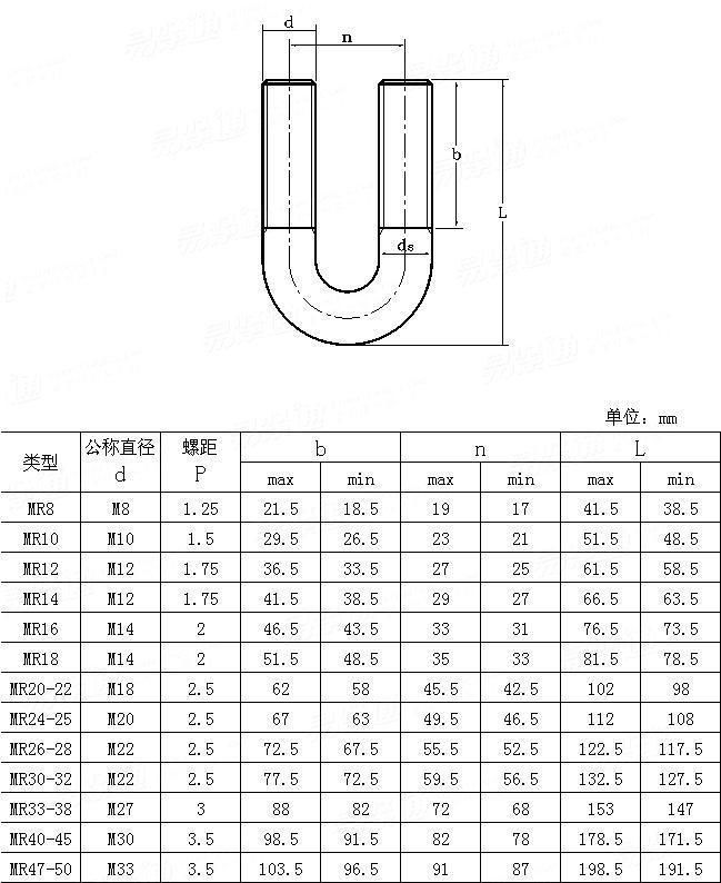 JIS B 2809 (MR) Steel Galvanized 3 U Shape Bolts (Type MR) Made in China