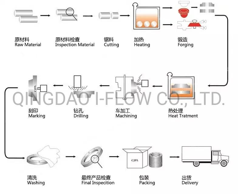 Blind Pipe Flanges