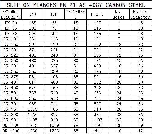 As4087 As2129 Australia Standard Steel Flange