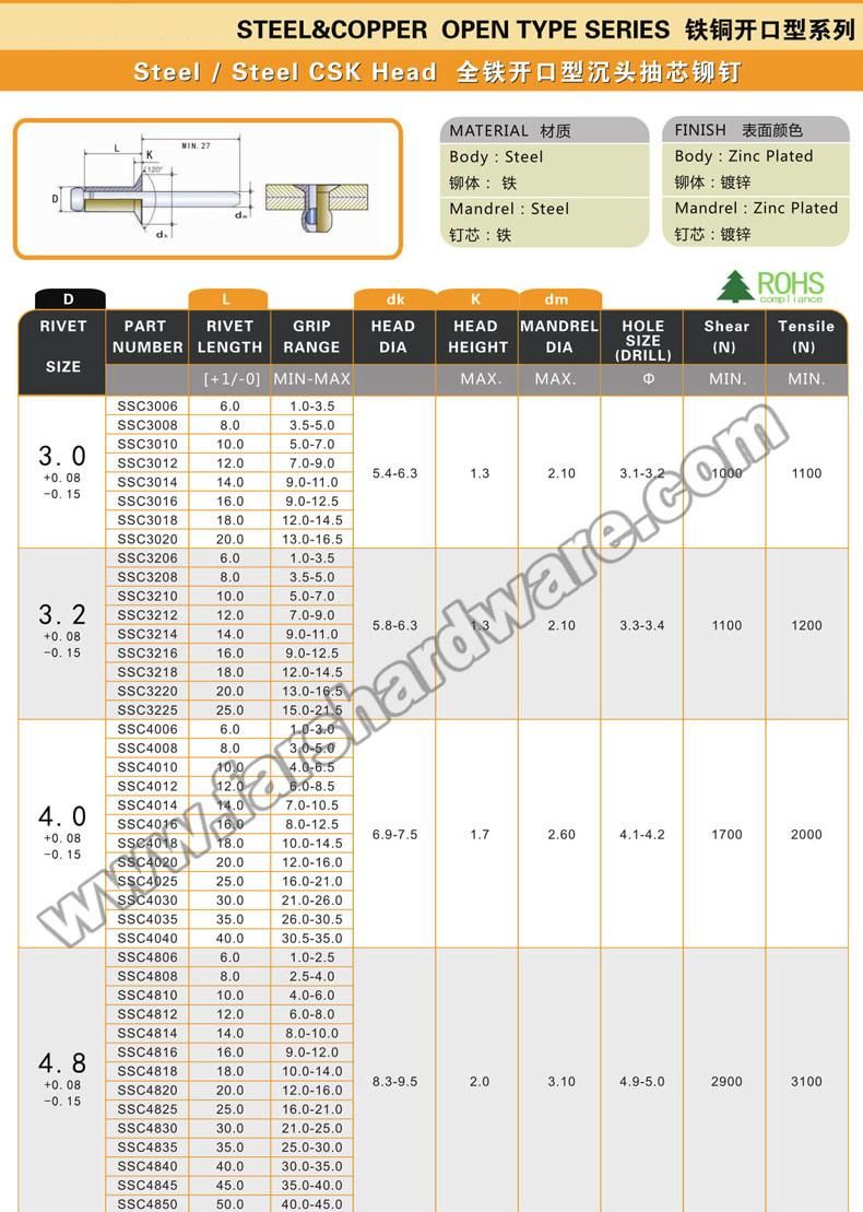 Steel with Zinc Plating Countersunk Head Pop Rivet