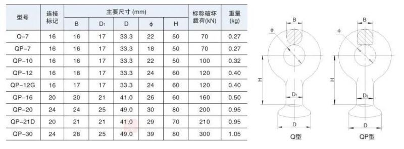 Galvanized Steel Oval Eye/ Ball Eye Transmission Line Hardware