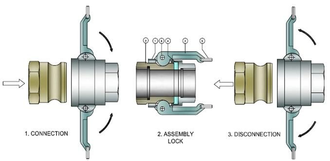 Aluminum Quick Connect Malefemale Camlock Coupling Coupler for Layflat Hose Use
