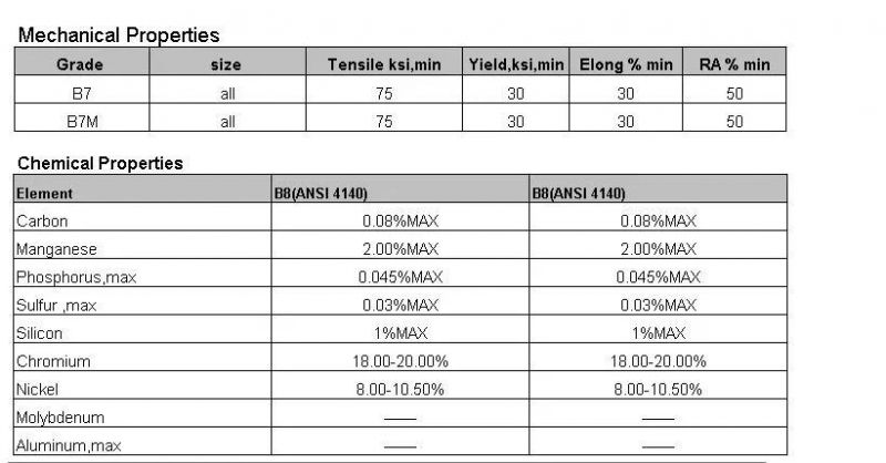 High Precision Stainless Steel Acme Threaded Rod