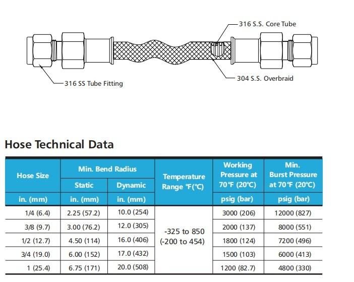 Stainless Steel 304 Braided Hose 316L Core Tube High Pressure Metal Flexible Hose