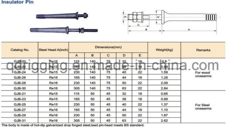 Spindle for Pin Type Insulator Pin Insulator Crossarm Pin Pole Line Hardware