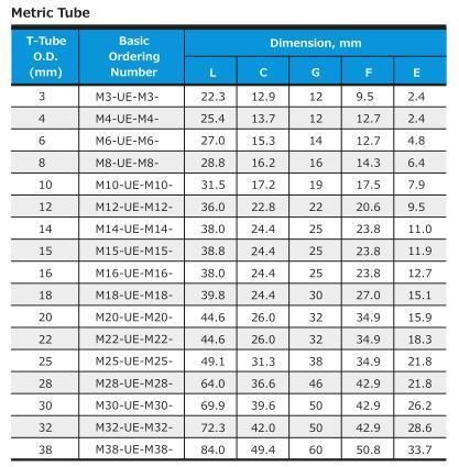 Swageloke Type Double/ Twin Ferrule Tube Fittings Compression Fitting Union Elbow