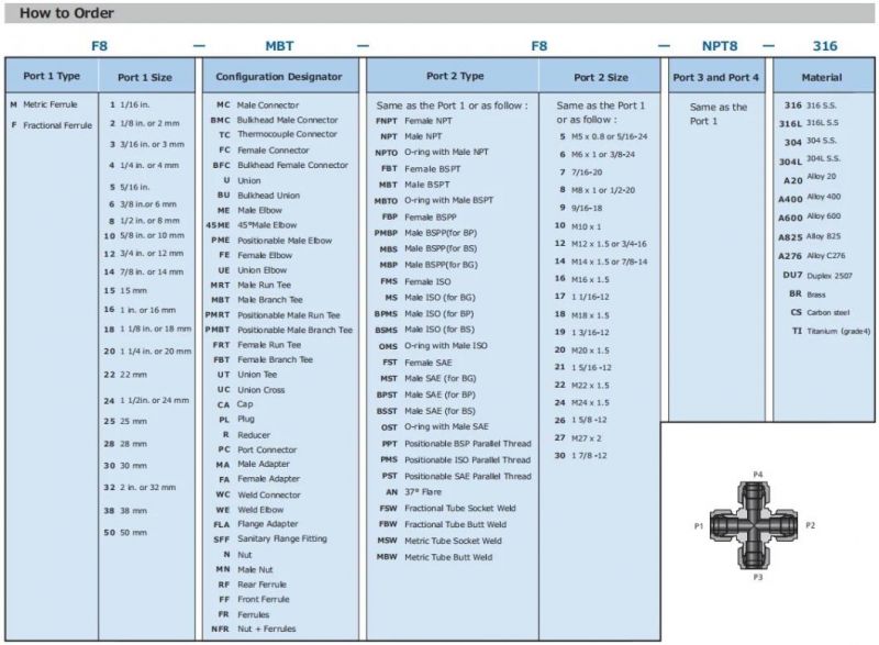 Stainless Steel Double Ferrules Compression Tube Fittings Positionable Male Branch Run Tee