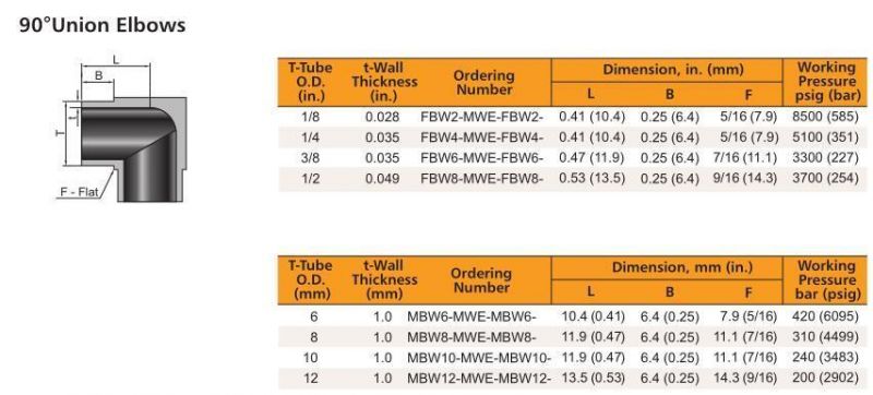 Ultrahigh Purity Var Vim-Var Stainless Steel Mini Butt Weld Union Elbows Fittings