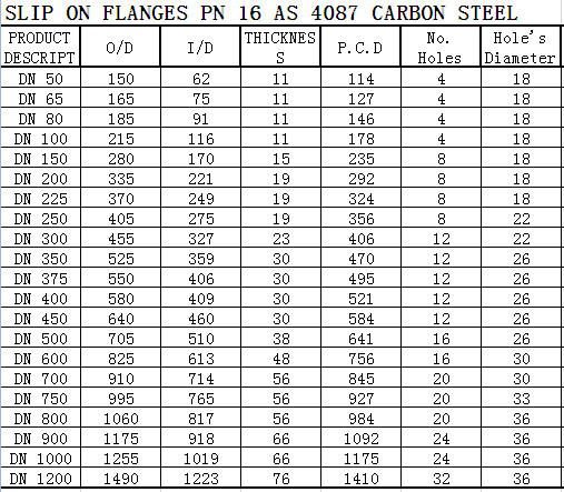 As4087 As2129 Australia Standard Steel Flange