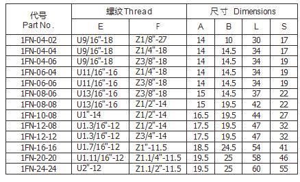 Chinese Suppliers Hose Adaptor Hose Fittings Orfs Male O-Ring or NPT Male