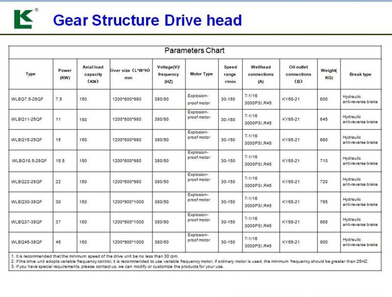 Drive Head