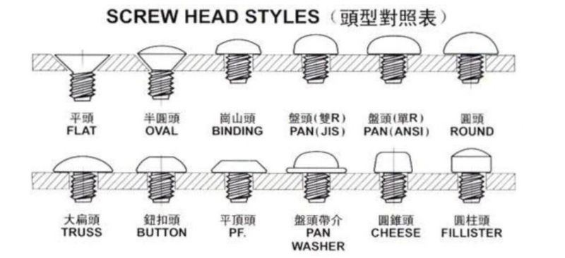 Hexagonal Head Wood Screws/Hex Head Wood Sccrew/Lag Screws/Coach Screws/Hex Washer/Square Head Unbrella Thread Screws/Hex Flange Head Wood Screws/ /DIN571