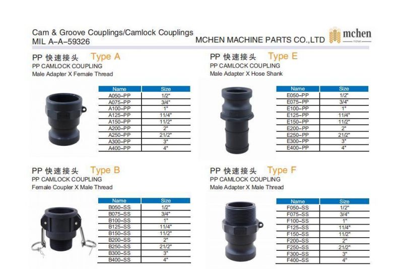 PP Camlock Coupling with Female Coupler X Female Thread