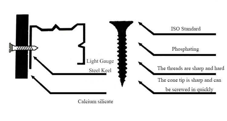 China Manufacturer 6# 3.5*25mm Black/Grey Phosphated/Zinc Plated Fine/Coarse Thread Bugle Head Self-Drilling Screw Gypsum Screw Drywall Screw