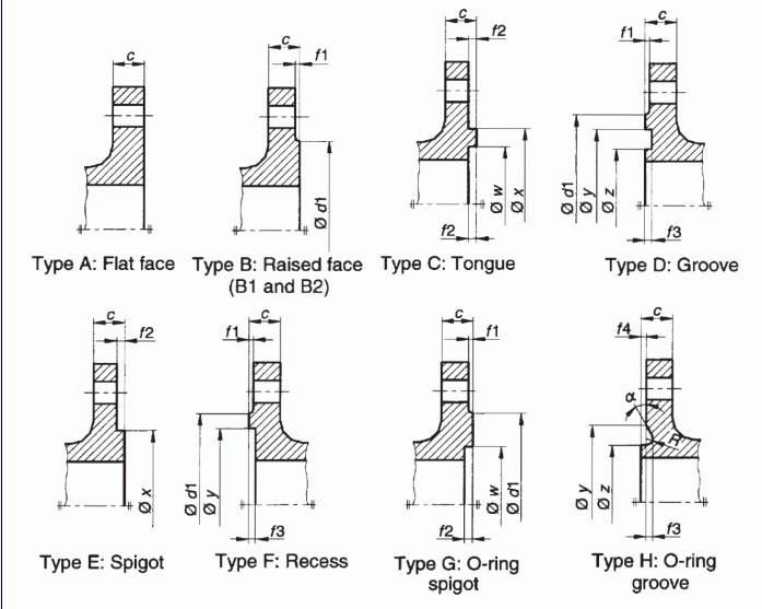En1092 Type 11 Welded Neck Steel Flange